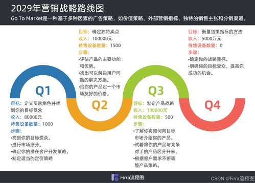 貨物及技術(shù)進出口業(yè)務(wù)產(chǎn)品路線圖模板與創(chuàng)作靈感