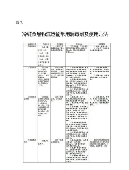 交通運輸部印發(fā)《公路水路進口冷鏈?zhǔn)称肺锪餍鹿诓《痉揽睾拖炯夹g(shù)指南》解讀